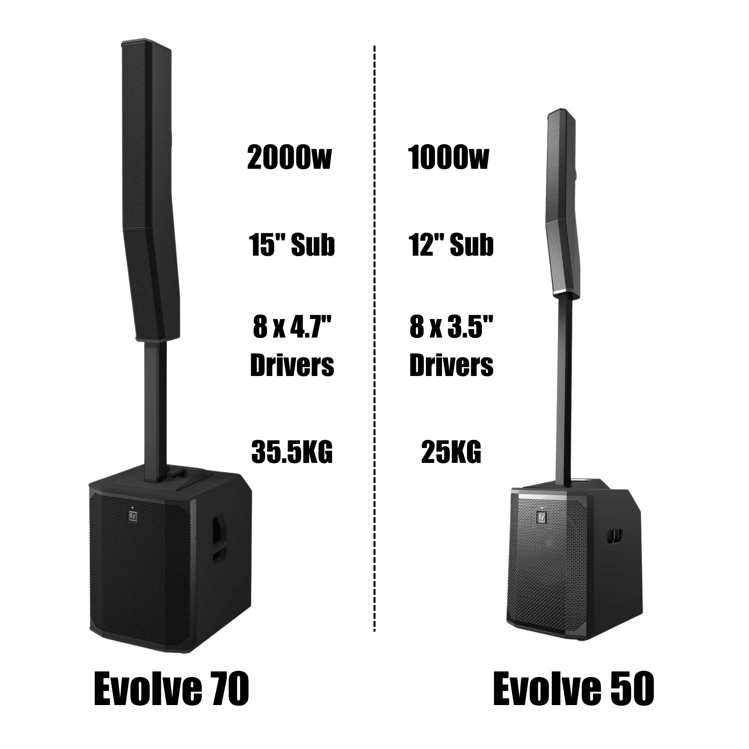 EV Evolve 50 Portable Column Speaker System BJs Sound Lighting